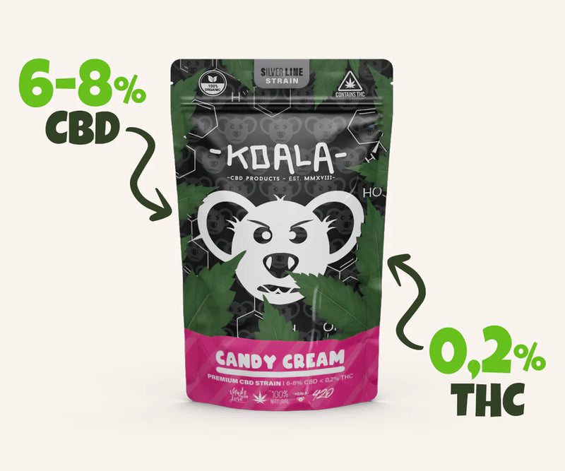 Koala CBD Blüten Probierpaket