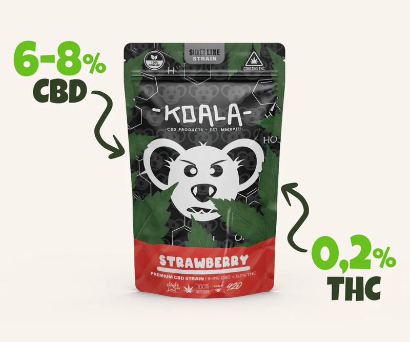 Koala CBD Blüten Probierpaket